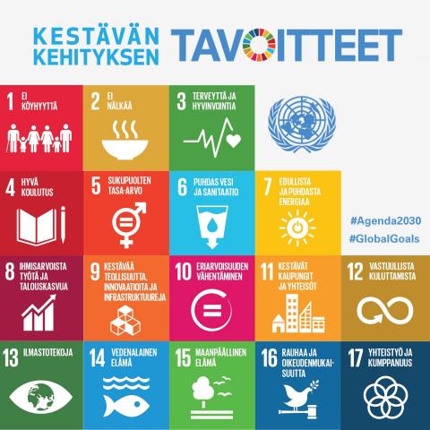 Kestävän Kehityksen Tavoitteet - Agenda 2030 | YK-liitto.fi